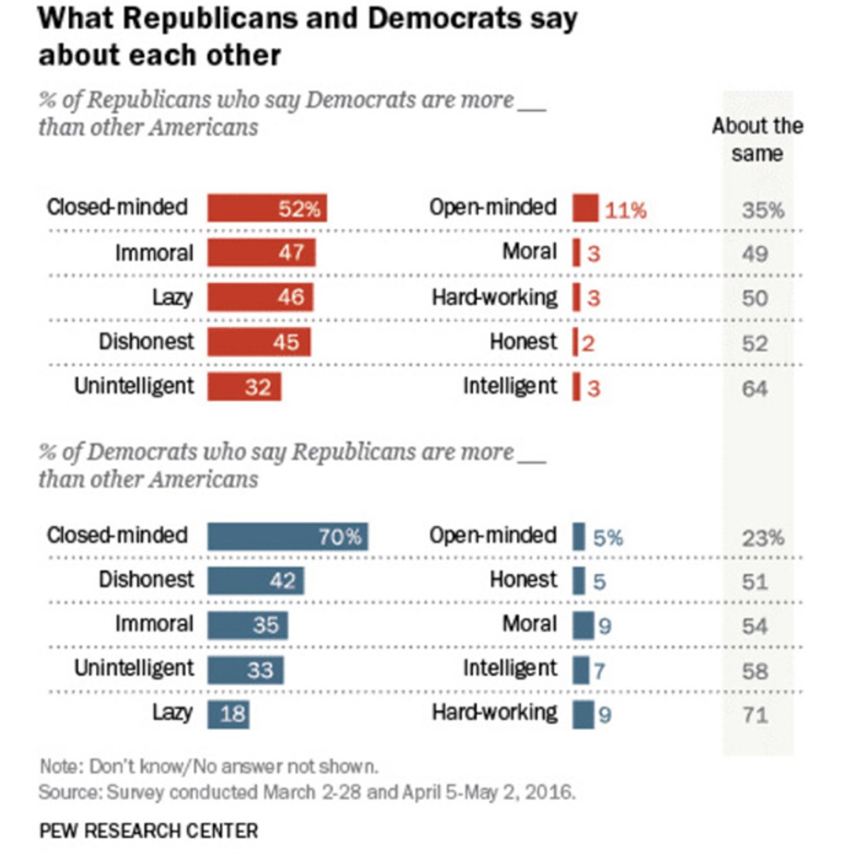Ideological divide in the United States