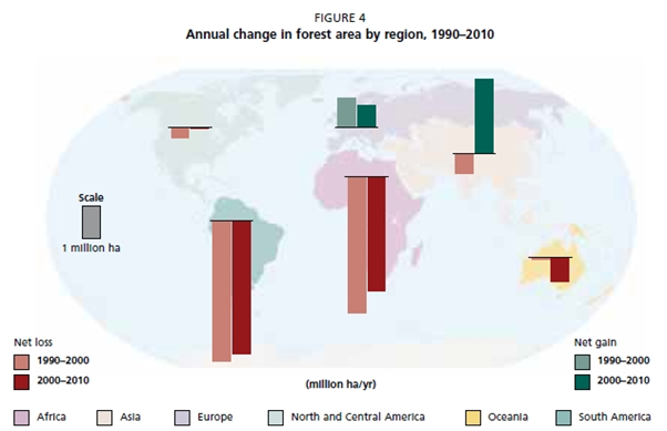 Graf – zmeny v zalesnenom území v rokoch 1990 až 2010